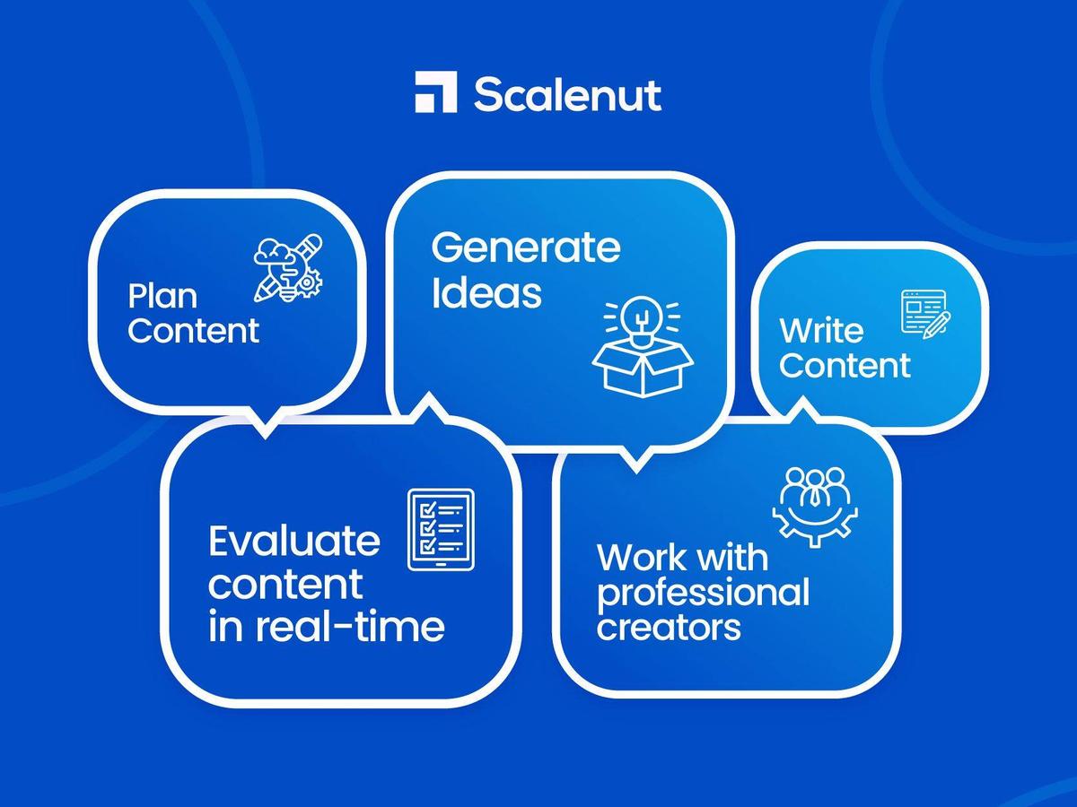 Scalenut: The AI Revolution in Content Creation